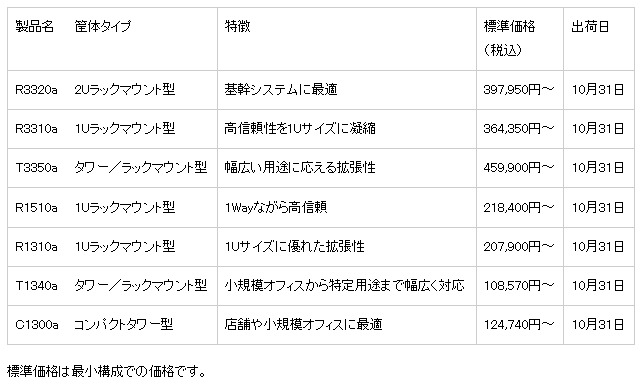 「MAGNIA（マグニア）シリーズ」新製品の概要