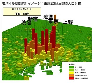 「モバイル空間統計」イメージ
