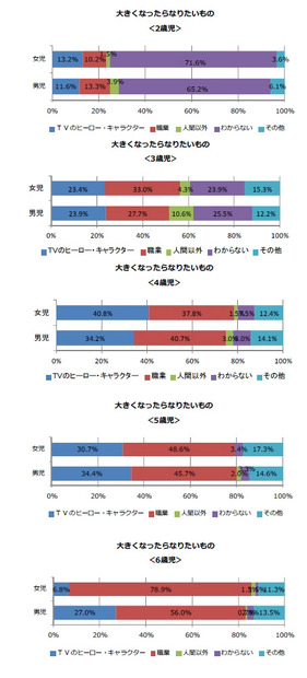 子どもが大きくなったらなりたいもの