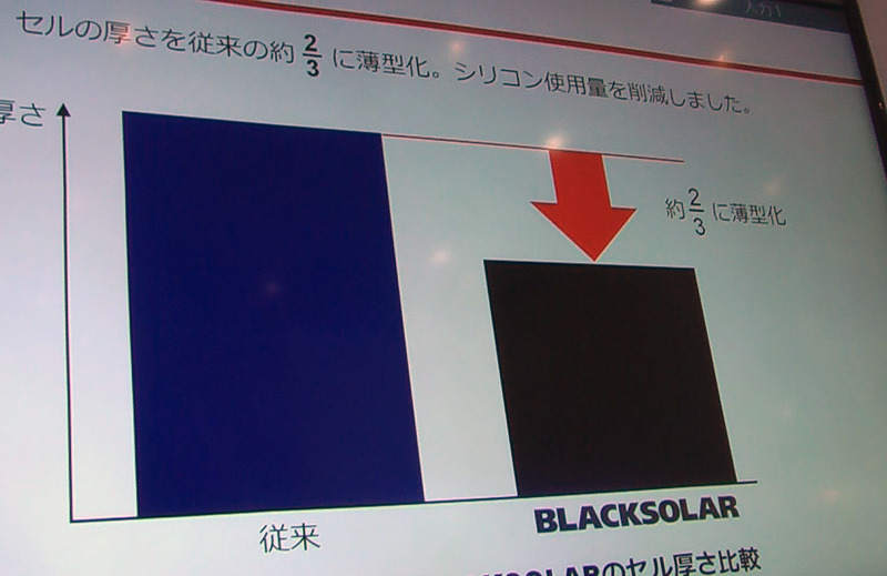 従来に比べ3分の2薄型化