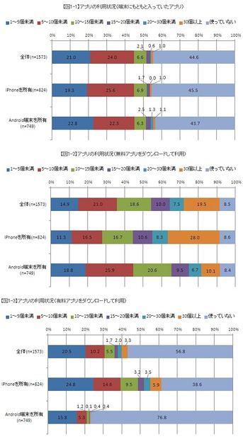 アプリの利用状況