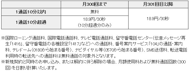 他社携帯電話、PHS、固定電話宛（IP電話含む）