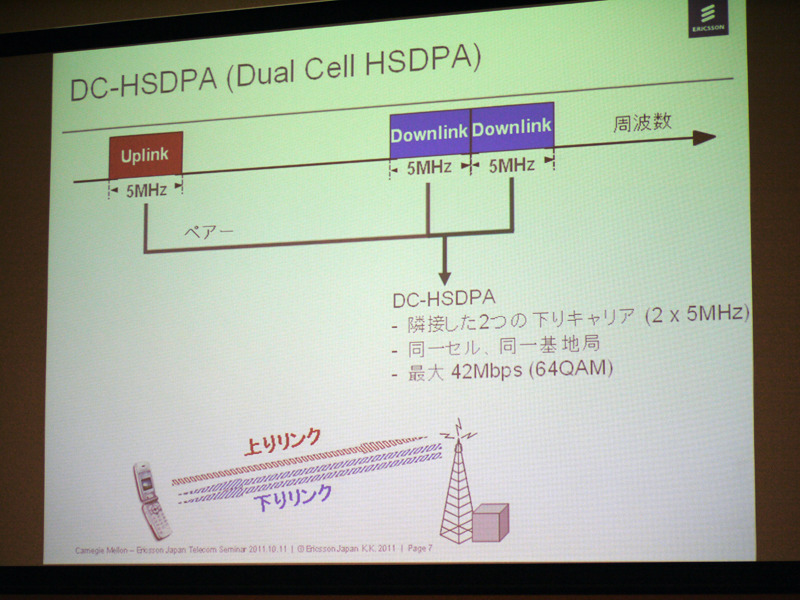 DC-HSDPA
