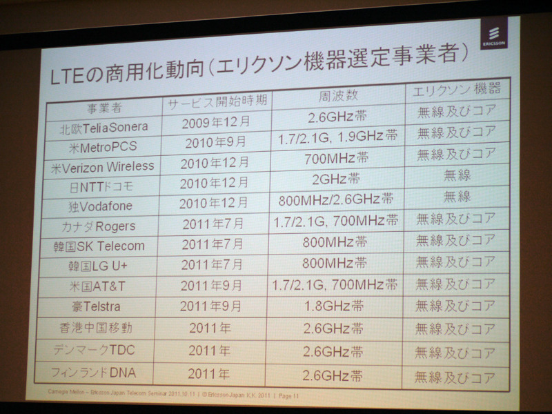 LTEの商用化動向