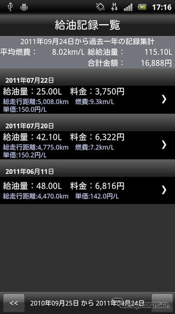 給油時に記録することで、過去の給油記録を一覧することが可能。給油量やかかった費用も確認できる