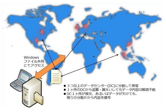 世界分散ストレージサービスの概要
