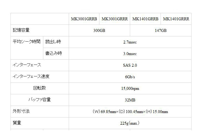 おもな仕様表