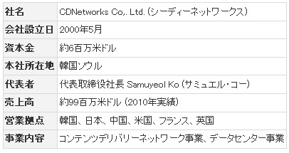 CDNetworks 会社概要