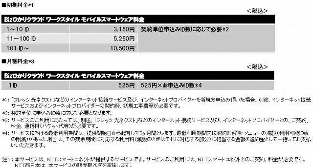 価格表（Bizひかりクラウド ワークスタイル モバイルスマートウェア）