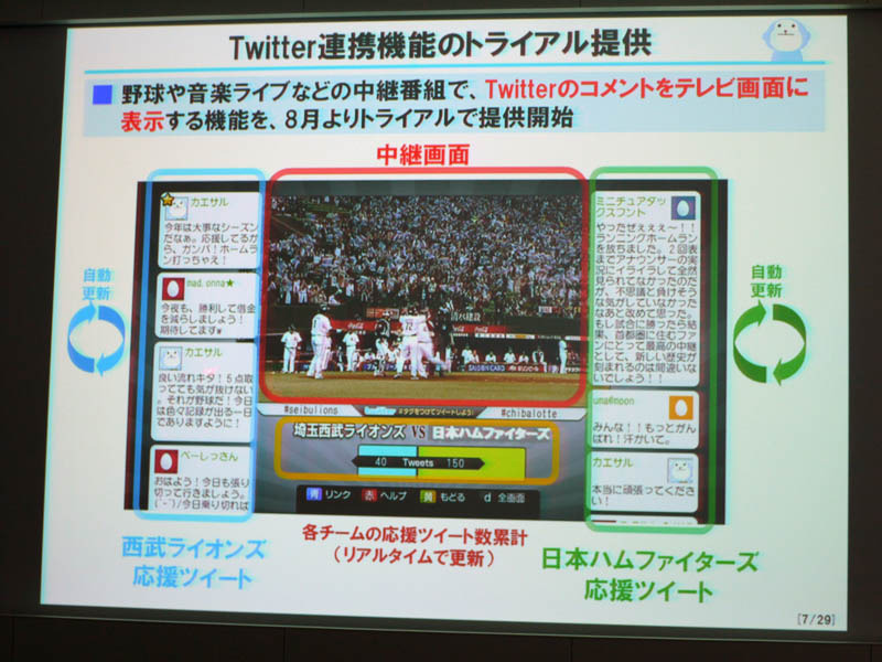 西武ライオンズ対日本ハムファイターズの試合では、両方の応援ツイートを出して好評を得た