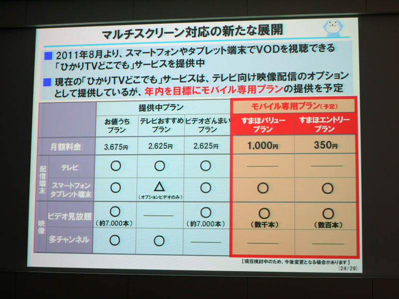 ひかりTV、ショッピング拡大と新モバイルプランで会員数増を狙う