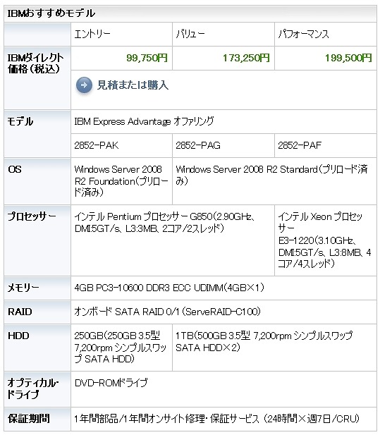 各モデルの価格・仕様