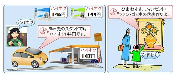 本技術の利用シーン