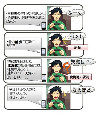 音声だけで情報を引き出せる利用シーンの例