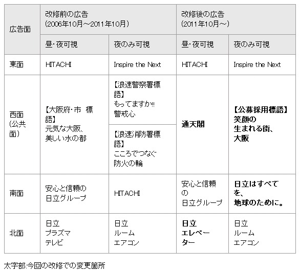広告の文言