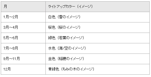 ライトアップバリエーション（年間通常色）の増強