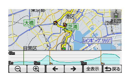 地図表示と同時にルート上の標高の変化をグラフ表示するイメージ