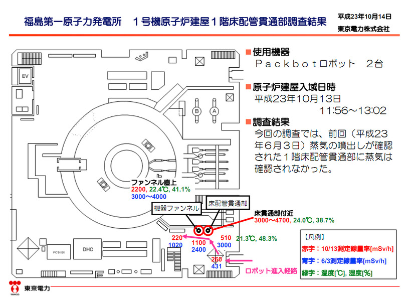 福島第一原発 原子炉建屋 1階床配管貫通部