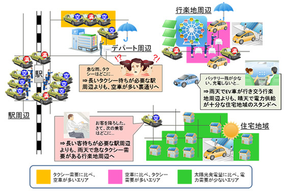 本技術により探索できるエリアと見込まれる利用例