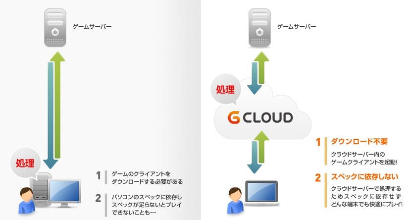 ジークラウドの概要