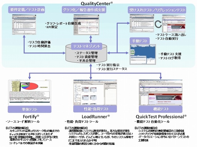 テストツールの構成