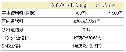 音声通話に対応したXi向けの料金プラン