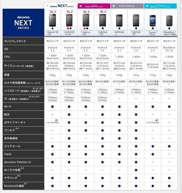 機能対応表