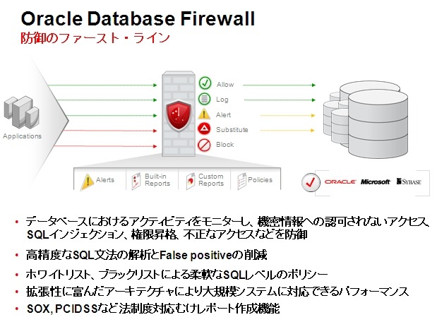 Oracle Database Fireawallの概要