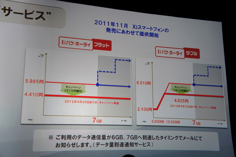 Xiスマートフォンの新料金プランでは2012年4月末までキャンペーン料金が適用される