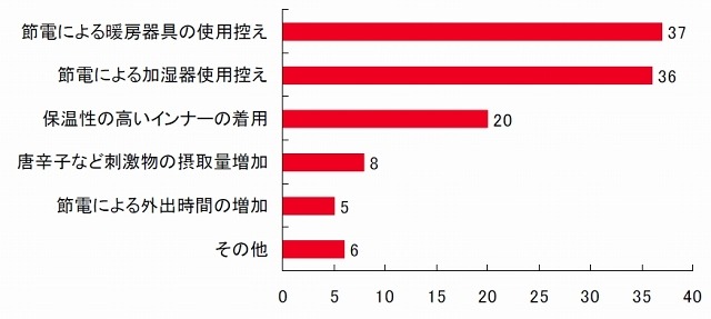 “今冬だから”気になる肌トラブルの要因をすべて教えてください（N=79）