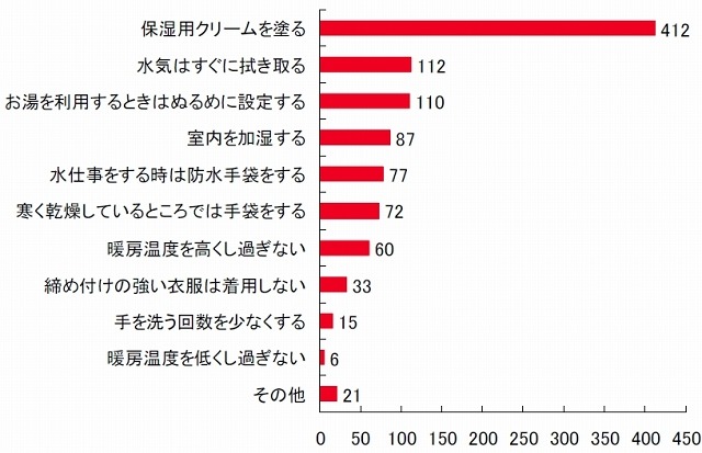 これから、冬に心配な肌トラブルの予防として行いたいケアをすべて教えてください（N=461）