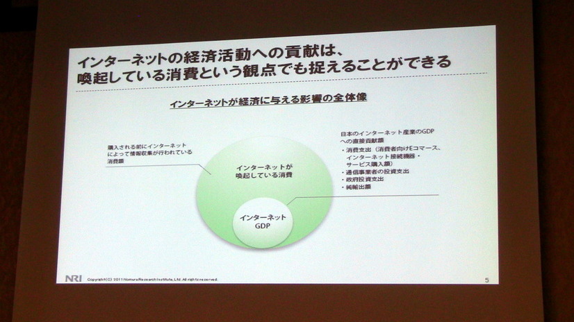 インターネットの経済活動への貢献は、喚起している消費という観点でも捉えることができる