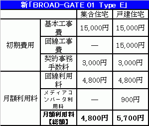 USEN、個人向けサービスを月額4,800円に値下げ。集合住宅ならさらに割安に