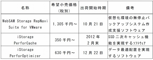 新たに提供される主なソフトウェア