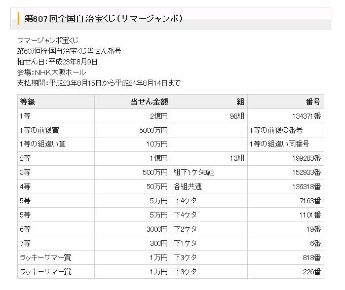 1等前後賞で2億5000万円 オータムジャンボ宝くじ 当選番号が発表 2枚目の写真 画像 Rbb Today