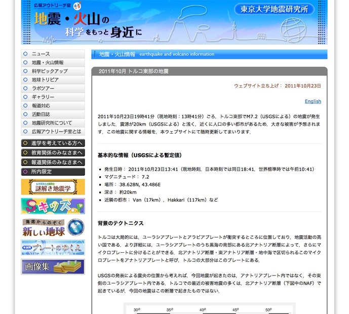 東京大学地震研究所 トルコ東部で発生した地震についての情報を掲載する特設ページ