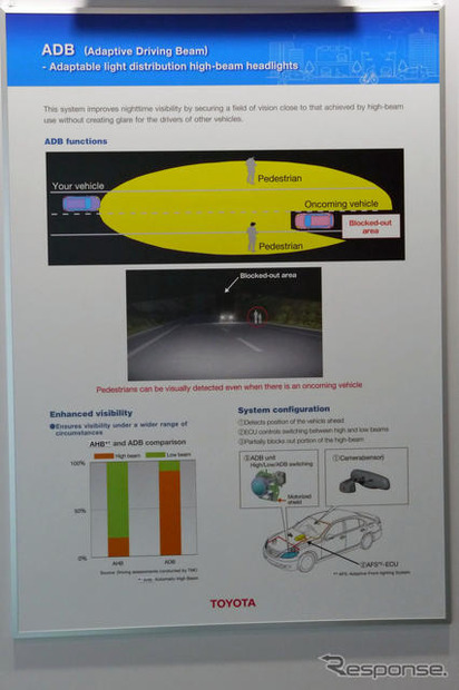 対向車に直接ハイビームが当たらないように自動制御するAHBの展示パネル