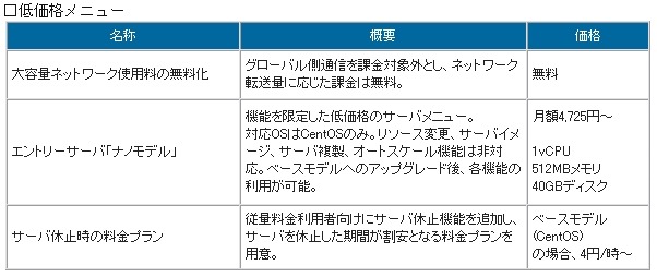 サービス強化の一覧（低価格メニュー）