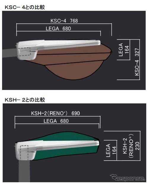 従来との比較