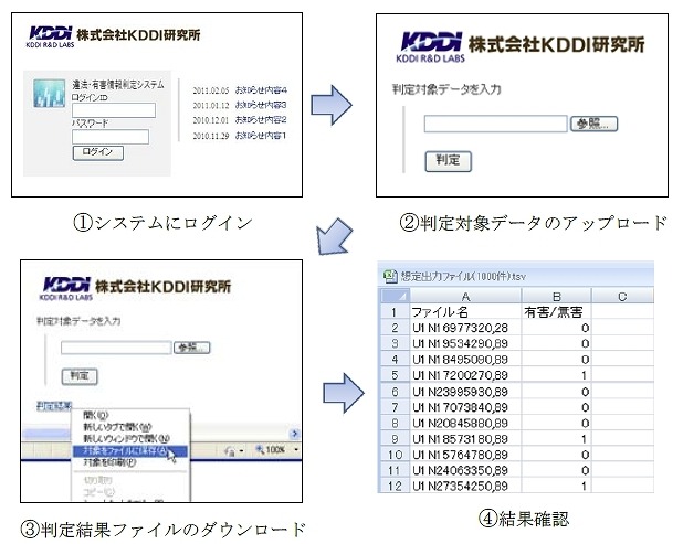 システムの使い方