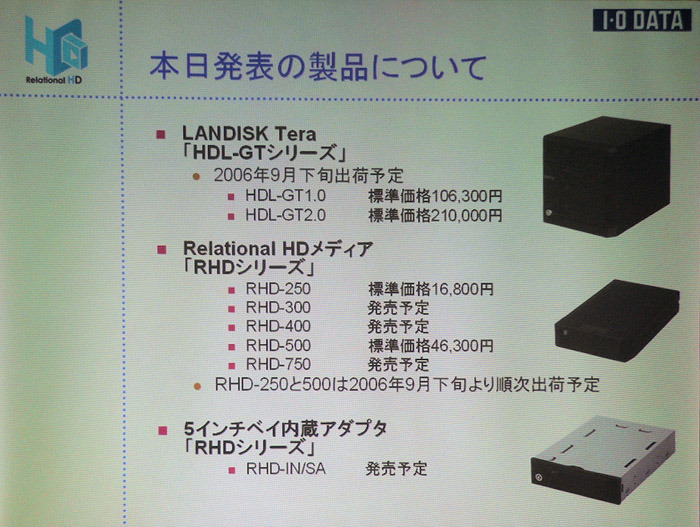 　アイ・オー・データは本日、RAID 0/0＋1/5に対応し、ギガビットイーサネットを搭載したテラバイト容量のLAN接続型ハードディスク「LANDISK Tera（HDL-GTシリーズ）」を発表した。容量は1Tバイトと2Tバイトの2モデル。