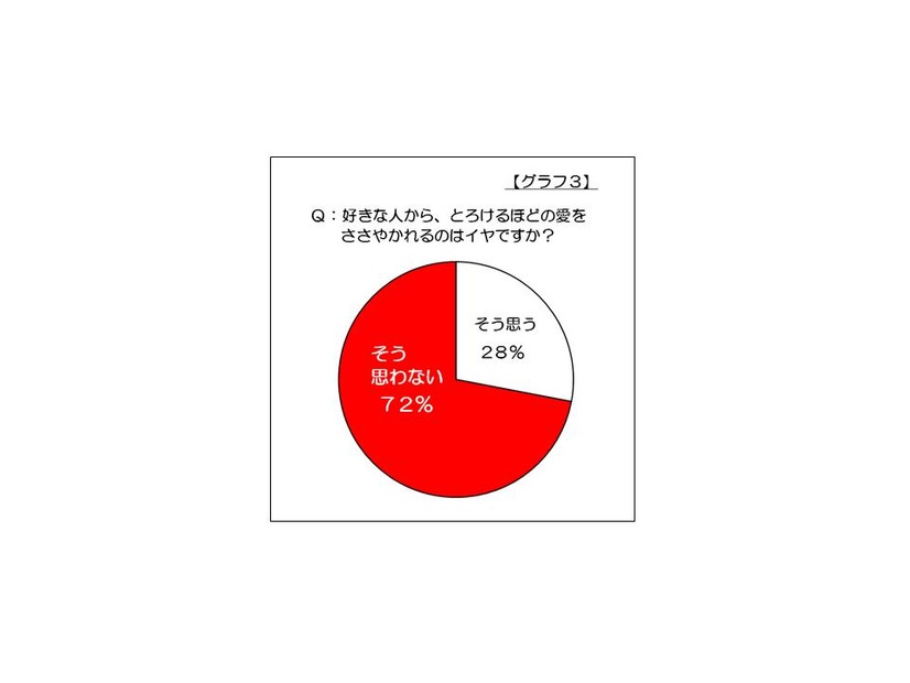 好きな人から、とろけるほどの愛をささやかれるのはイヤですか？