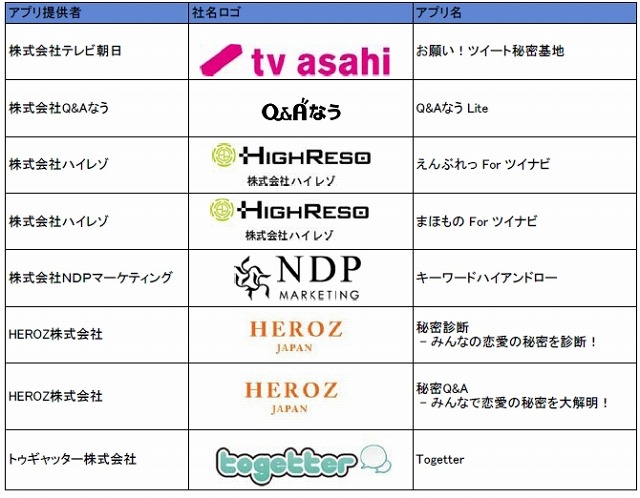 アプリタイトル、提供会社