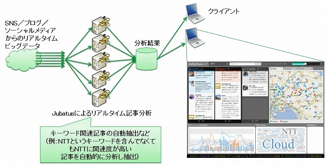 「SNS分析アプリケーション」の例