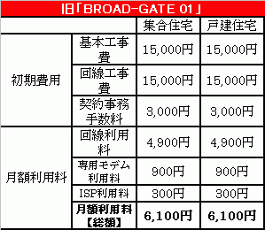 USEN、個人向けサービスを月額4,800円に値下げ。集合住宅ならさらに割安に