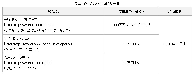 標準価格、および出荷時期