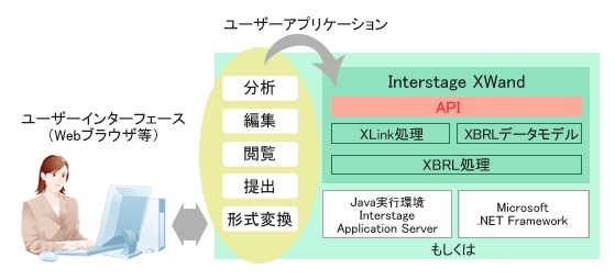 Interstage XWand Runtime 利用システム構成例