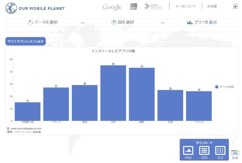 スマホにインストールしたアプリの数