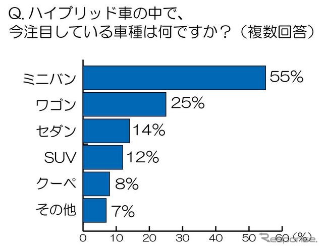 「売る」視点でお得な車選び---トレンド総研意識調査