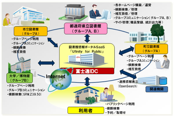 システム全体イメージ